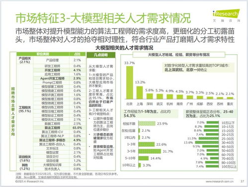 中國制造業(yè)數(shù)字化轉(zhuǎn)型 行業(yè)洞察、發(fā)展趨勢與數(shù)字內(nèi)容服務(wù)賦能